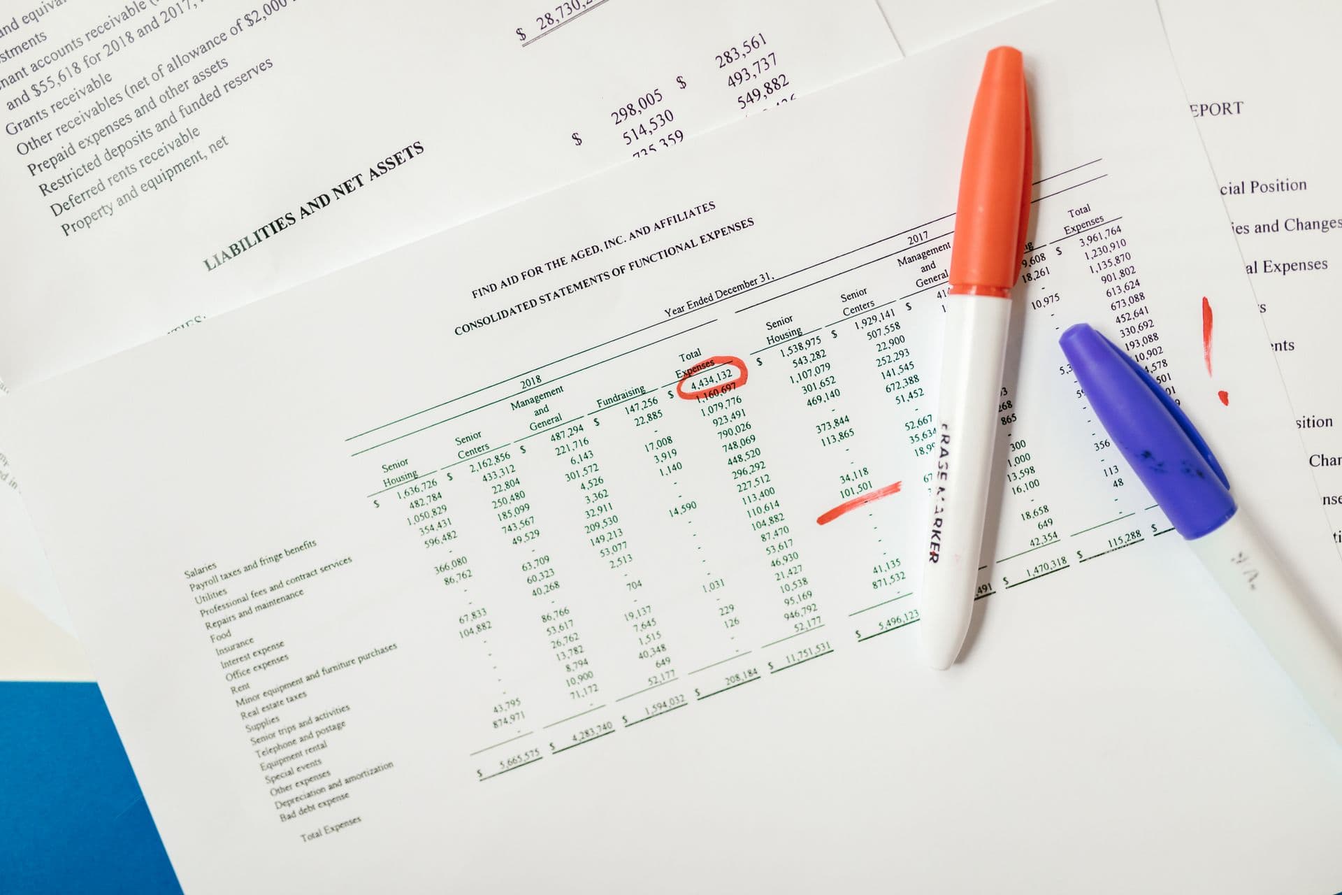 A printed financial statement marked up with highlighter pens